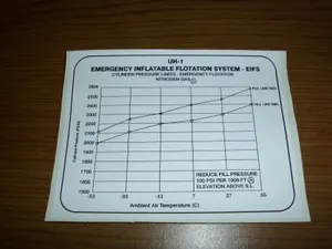 Bell UH-1 Emergency EIFS Placard 20532-000-068-001